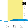 Orange (Old Navy Base) tide chart for Friday, April 30, 2021
