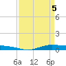 Orange (Old Navy Base) tide chart for Monday, April 5, 2021