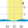 Orange (Old Navy Base) tide chart for Wednesday, April 7, 2021