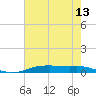 Orange (Old Navy Base) tide chart for Thursday, May 13, 2021