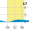 Orange (Old Navy Base) tide chart for Monday, May 17, 2021