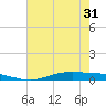 Orange (Old Navy Base) tide chart for Monday, May 31, 2021