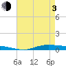 Orange (Old Navy Base) tide chart for Monday, May 3, 2021