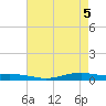 Orange (Old Navy Base) tide chart for Wednesday, May 5, 2021