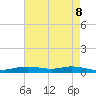 Orange (Old Navy Base) tide chart for Saturday, May 8, 2021
