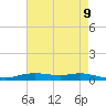 Orange (Old Navy Base) tide chart for Sunday, May 9, 2021