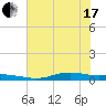 Orange (Old Navy Base) tide chart for Thursday, June 17, 2021