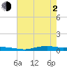 Orange (Old Navy Base) tide chart for Wednesday, June 2, 2021