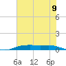 Orange (Old Navy Base) tide chart for Wednesday, June 9, 2021