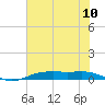 Orange (Old Navy Base) tide chart for Saturday, July 10, 2021