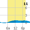 Orange (Old Navy Base) tide chart for Sunday, July 11, 2021