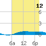 Orange (Old Navy Base) tide chart for Monday, July 12, 2021