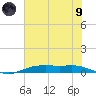 Orange (Old Navy Base) tide chart for Friday, July 9, 2021