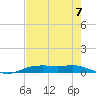 Orange (Old Navy Base) tide chart for Saturday, August 7, 2021