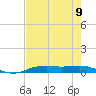 Orange (Old Navy Base) tide chart for Monday, August 9, 2021