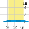 Orange (Old Navy Base) tide chart for Saturday, September 18, 2021