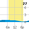 Orange (Old Navy Base) tide chart for Monday, September 27, 2021