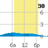 Orange (Old Navy Base) tide chart for Thursday, September 30, 2021