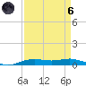 Orange (Old Navy Base) tide chart for Monday, September 6, 2021