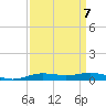 Orange (Old Navy Base) tide chart for Tuesday, September 7, 2021