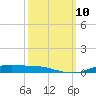 Orange (Old Navy Base) tide chart for Sunday, October 10, 2021