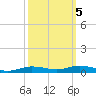 Orange (Old Navy Base) tide chart for Tuesday, October 5, 2021