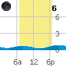 Orange (Old Navy Base) tide chart for Wednesday, October 6, 2021