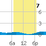 Orange (Old Navy Base) tide chart for Thursday, October 7, 2021