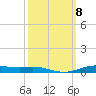 Orange (Old Navy Base) tide chart for Friday, October 8, 2021