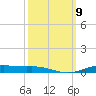 Orange (Old Navy Base) tide chart for Saturday, October 9, 2021