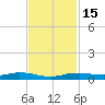 Orange (Old Navy Base) tide chart for Monday, November 15, 2021
