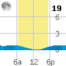 Orange (Old Navy Base) tide chart for Friday, November 19, 2021