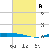 Orange (Old Navy Base) tide chart for Tuesday, November 9, 2021