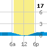 Orange (Old Navy Base) tide chart for Friday, December 17, 2021