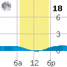 Orange (Old Navy Base) tide chart for Saturday, December 18, 2021