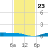 Orange (Old Navy Base) tide chart for Thursday, December 23, 2021