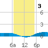 Orange (Old Navy Base) tide chart for Friday, December 3, 2021