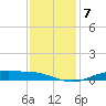 Orange (Old Navy Base) tide chart for Tuesday, December 7, 2021