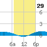 Orange (Old Navy Base) tide chart for Saturday, January 29, 2022