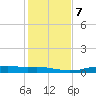 Orange (Old Navy Base) tide chart for Friday, January 7, 2022