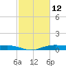 Orange (Old Navy Base) tide chart for Saturday, February 12, 2022