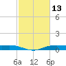 Orange (Old Navy Base) tide chart for Sunday, February 13, 2022