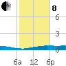 Orange (Old Navy Base) tide chart for Tuesday, February 8, 2022