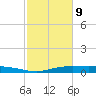 Orange (Old Navy Base) tide chart for Wednesday, February 9, 2022