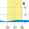 Orange (Old Navy Base) tide chart for Tuesday, March 8, 2022