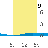 Orange (Old Navy Base) tide chart for Wednesday, March 9, 2022