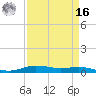 Orange (Old Navy Base) tide chart for Saturday, April 16, 2022