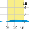 Orange (Old Navy Base) tide chart for Monday, April 18, 2022