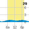 Orange (Old Navy Base) tide chart for Friday, April 29, 2022