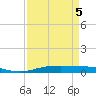 Orange (Old Navy Base) tide chart for Tuesday, April 5, 2022